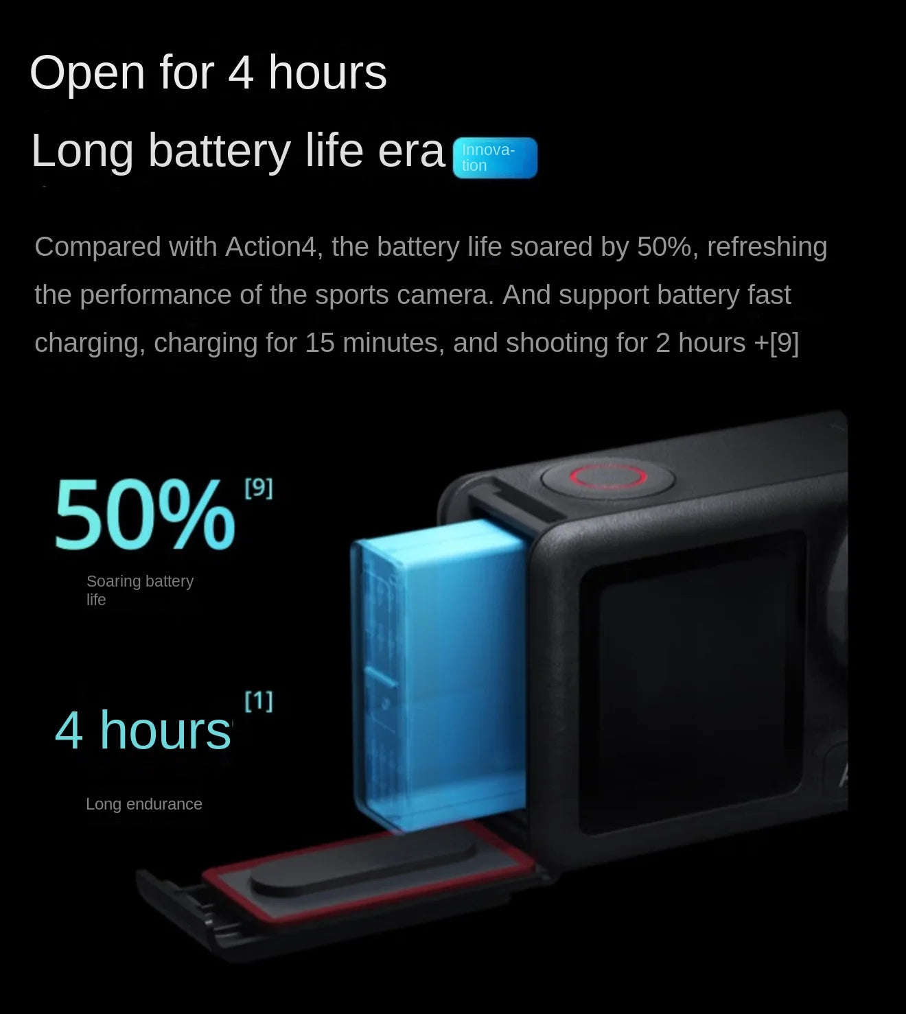 Advertisement for a sports camera with battery life enhancement features on a black background.