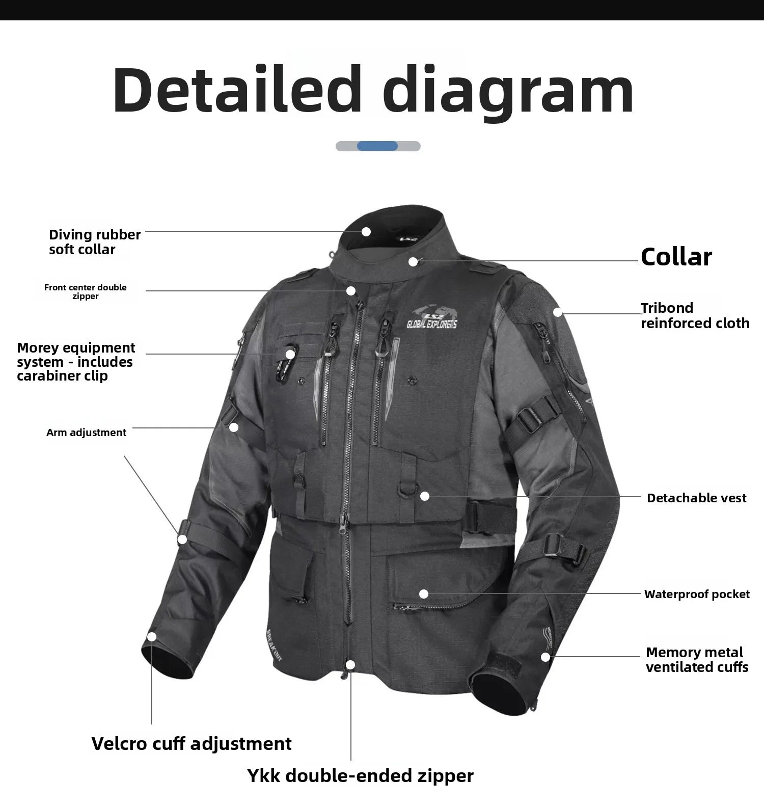 LS2 Explorer Four-Season Adventure Touring Suit – CE Level 2 Armour, Three-Layer Detachable System, Jacket &amp; Pants